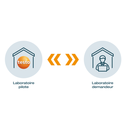 Eignungsprüfungen als bilaterale Vergleiche