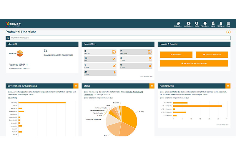 Desktop mit dem Dashboard von PRIMAS validated