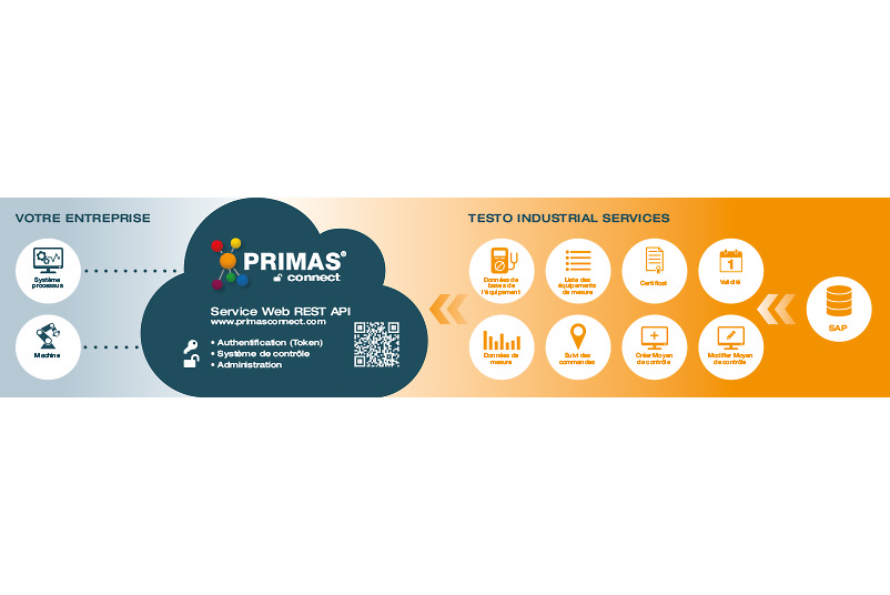 Système de gestion des moyens de contrôle PRIMAS connect