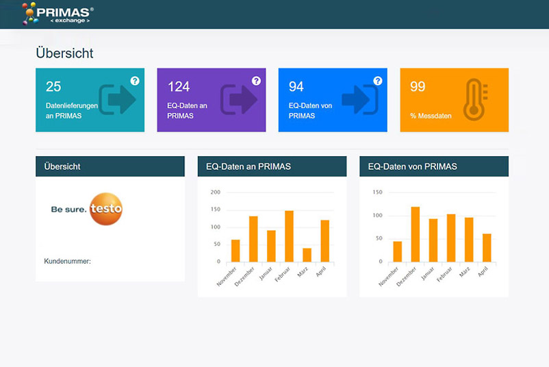PRIMAS exchange Portal Übersicht