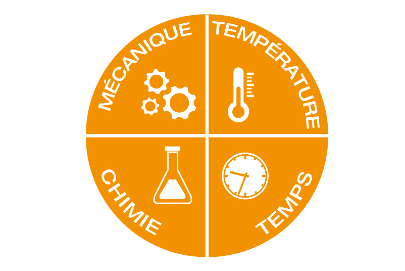  Les quatre paramètres du cercle du pécheur