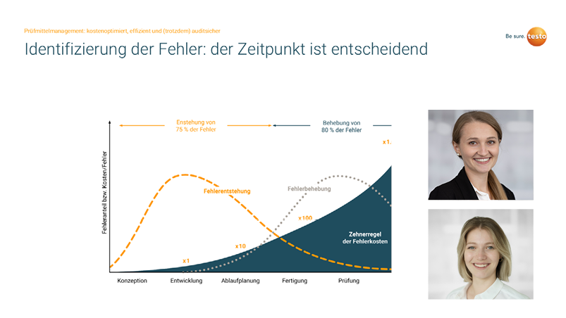 Webinar-Folie zu Prüfmittelmanagement: kostenoptimiert, effizient und (trotzdem) auditsicher.