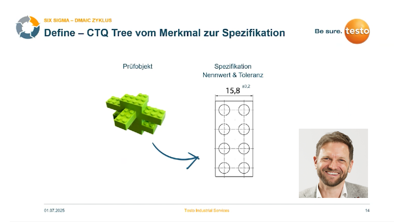Webinar Six Sigma – Prozessoptimierung mit Statistik und Projektmanagement