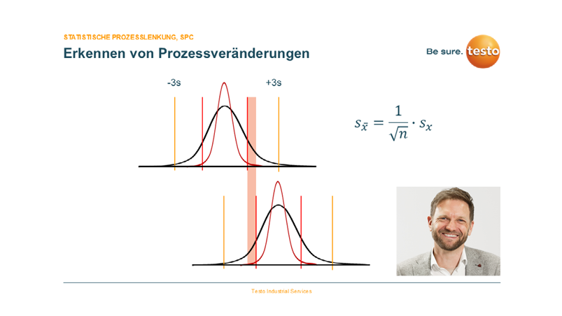 Webinar SPC – Statistische Prozesslenkung in der Praxis