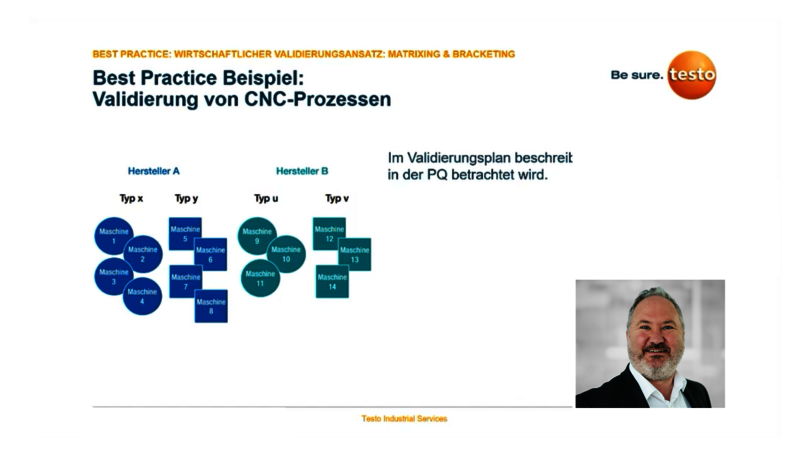 Webinar Wirtschaftliche Validierung: Matrixing & Bracketing