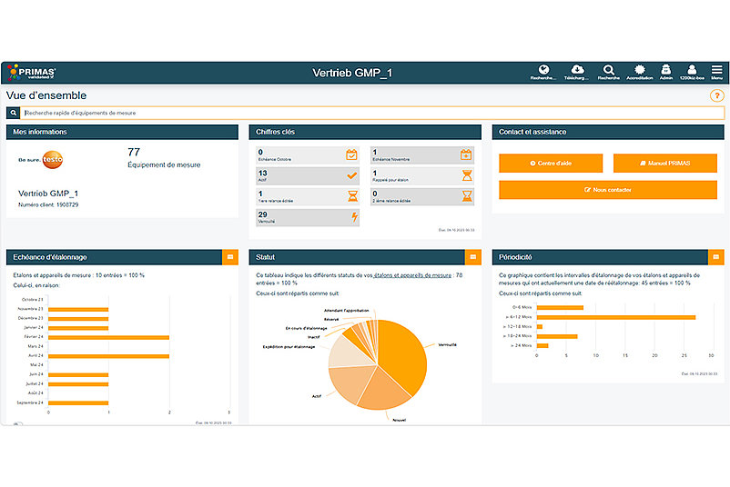 Capture d'écran du tableau de bord dans PRIMAS validé